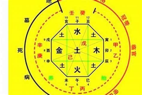 怎麼算八字|免費生辰八字五行屬性查詢、算命、分析命盤喜用神、喜忌